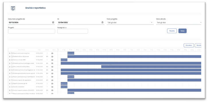 Analisi e Reportistica