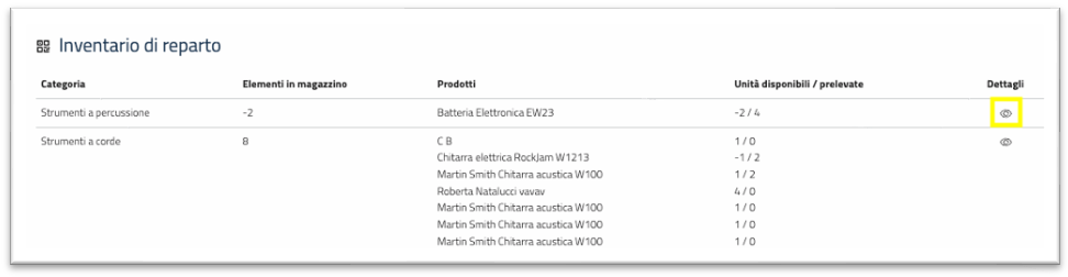 Pulsante categoria prodotto