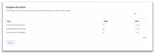 Categoria prodotto
