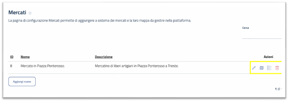 Azioni configurazione mercati