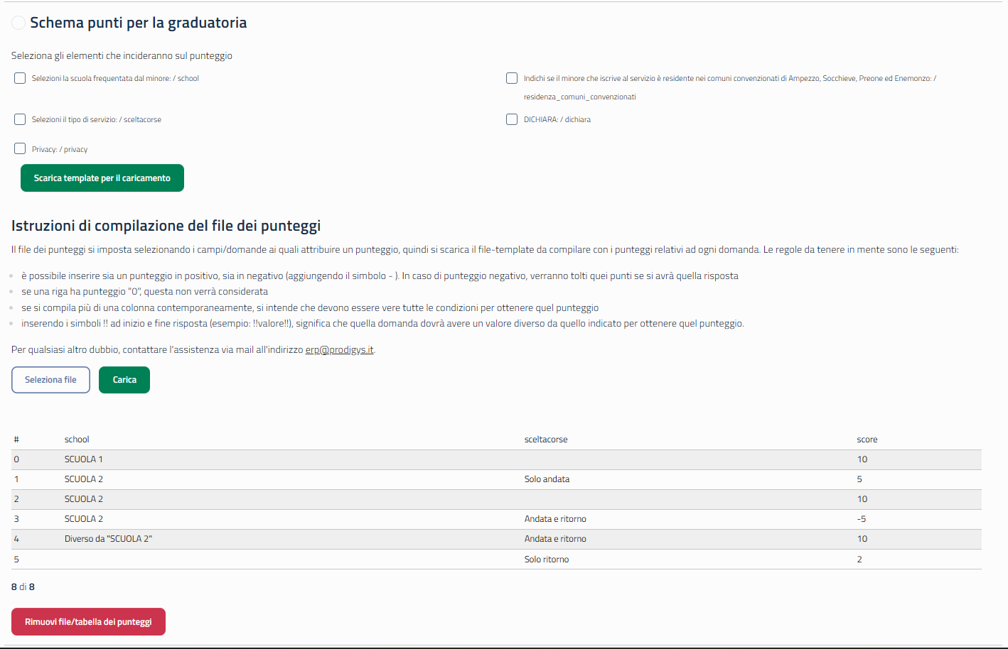 Schema punti graduatoria