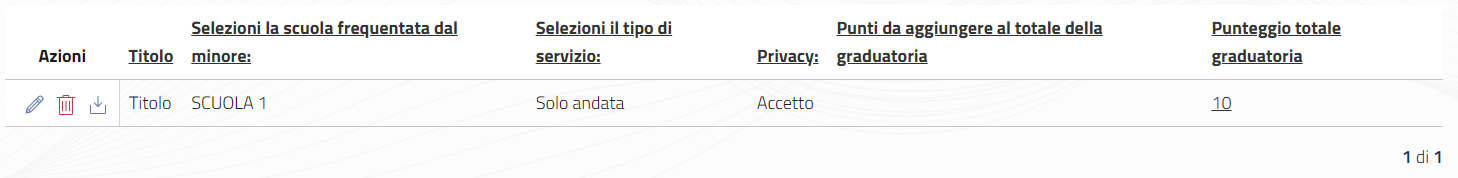 Visualizzazione graduatoria